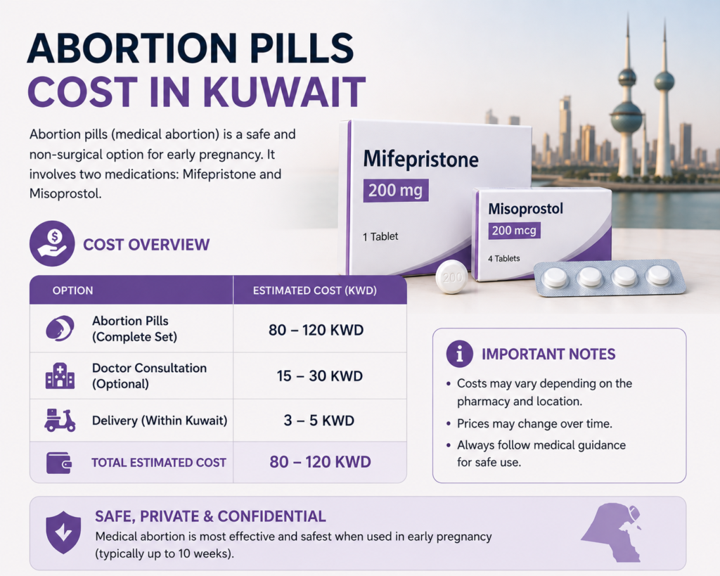 Abortion cost in Kuwait