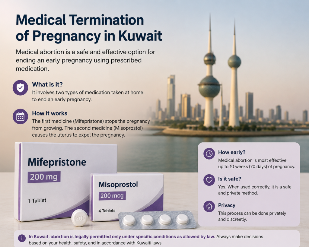 Medical Abortion in Kuwait