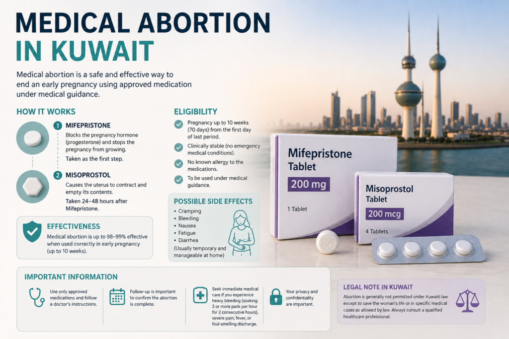 Medical Abortion In Clinic